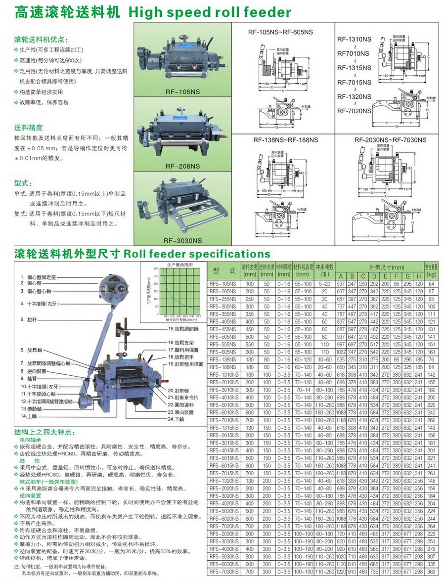滾輪送料機(jī)