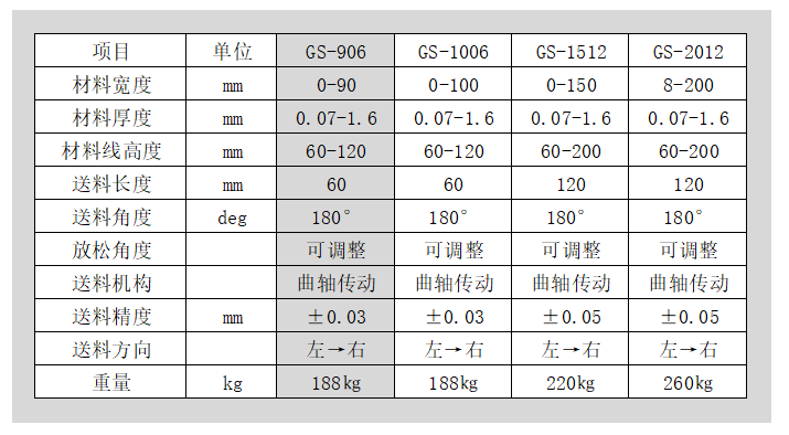 夾式送料機(jī)