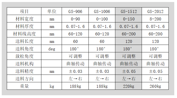 夾式送料機(jī)